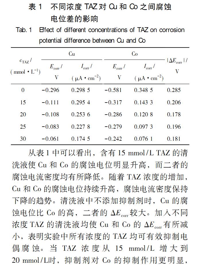 1,2,4-三氮唑（288-88-0）(圖13)